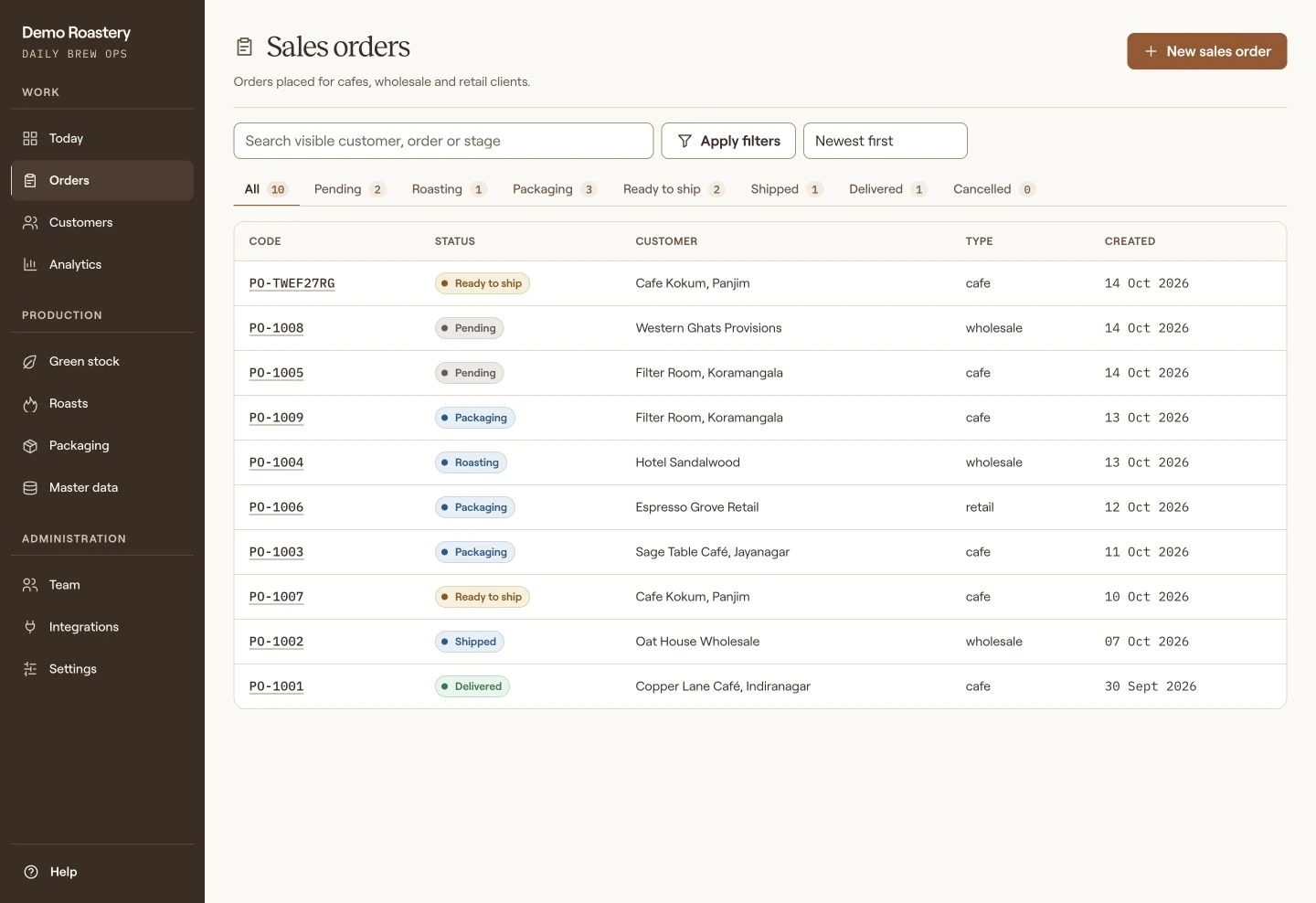 Current sales order list with customer, stage and status filters